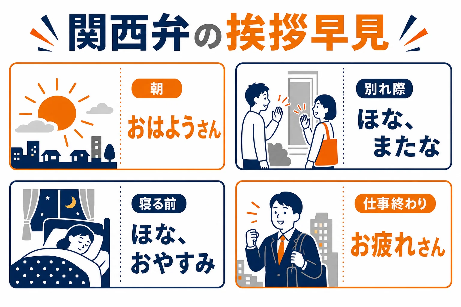 関西弁の挨拶を場面別に並べた早見図