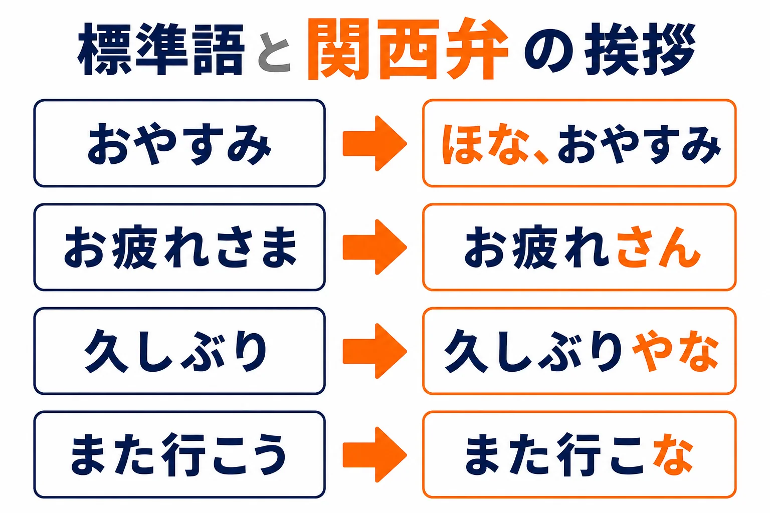 関西弁のおやすみ・お疲れさま・久しぶりの言い方
