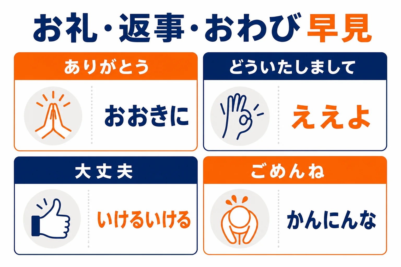関西弁のお礼と返事とおわびの言い方の早見図