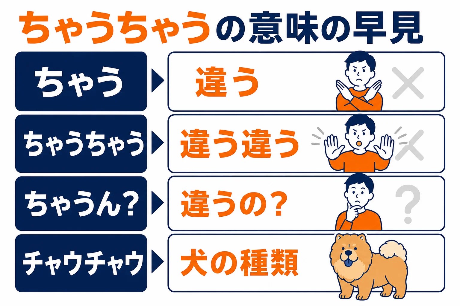 ちゃうちゃうの意味と言葉遊びの早見図