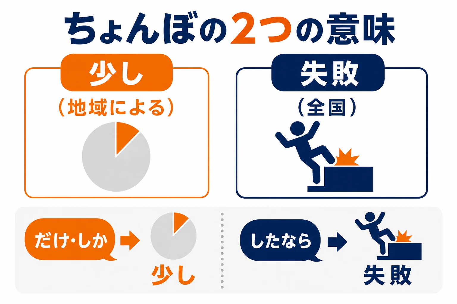 ちょんぼの2つの意味の早見図