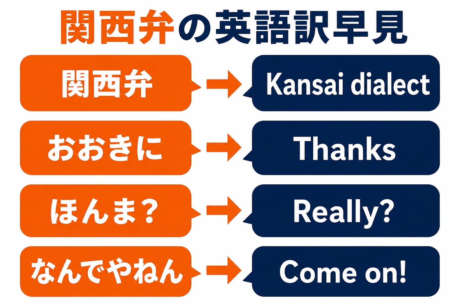 よく使う関西弁の英語訳の早見