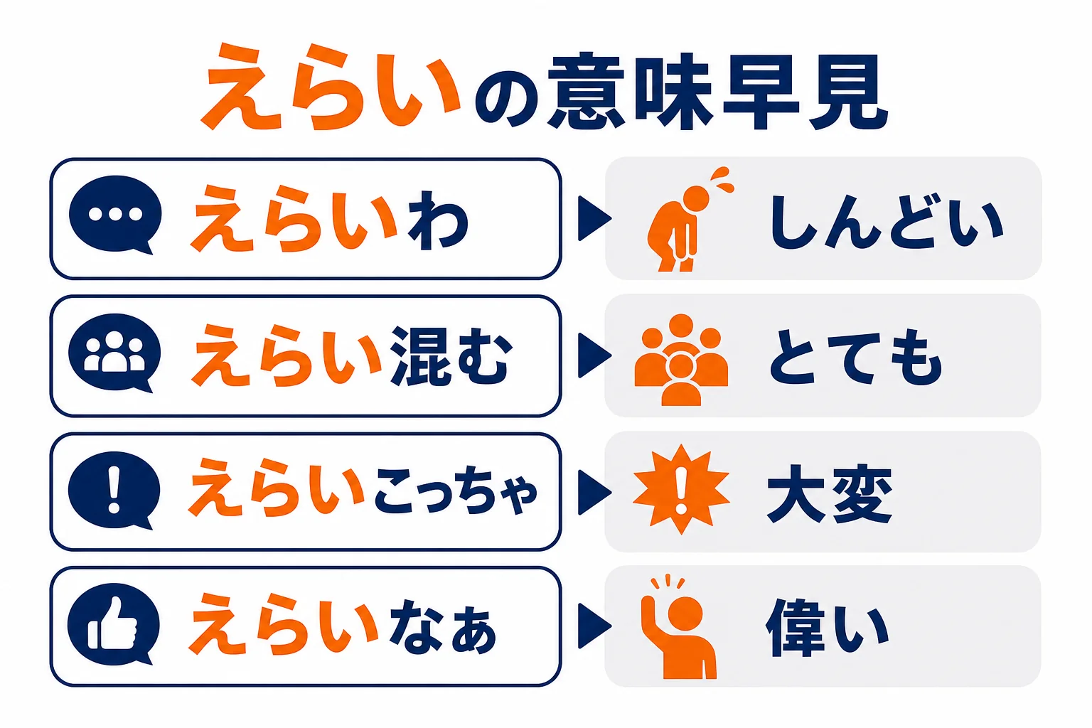 関西弁えらいの3つの意味の見分け方