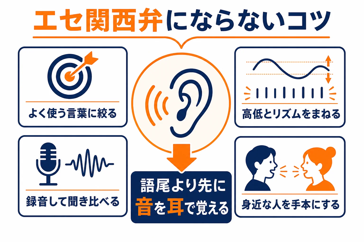 エセ関西弁にならないためのコツを示した図解