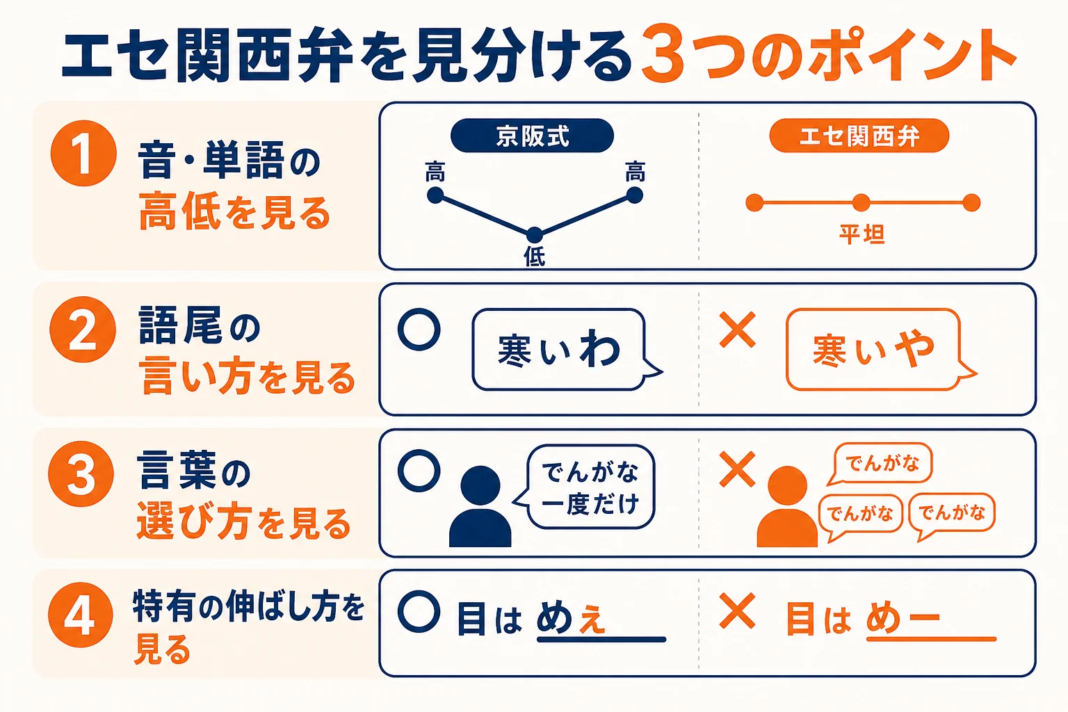 エセ関西弁を見分ける3つのポイントを示した図解