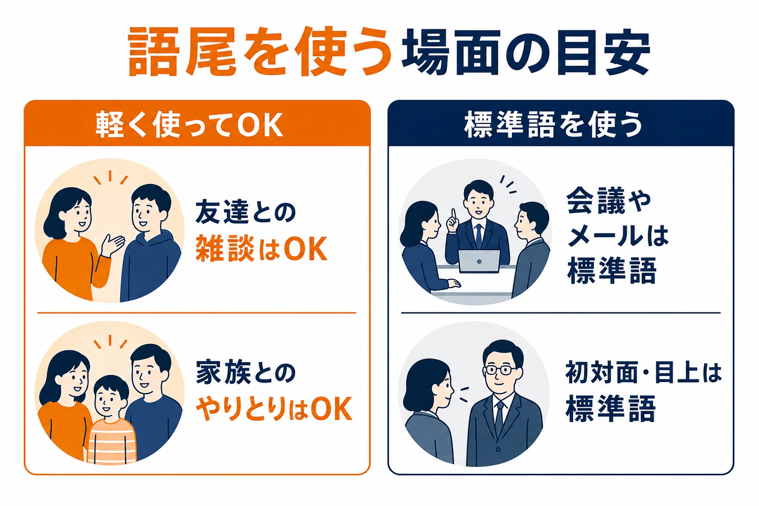 関西以外の人が語尾を使う時の場面別の目安