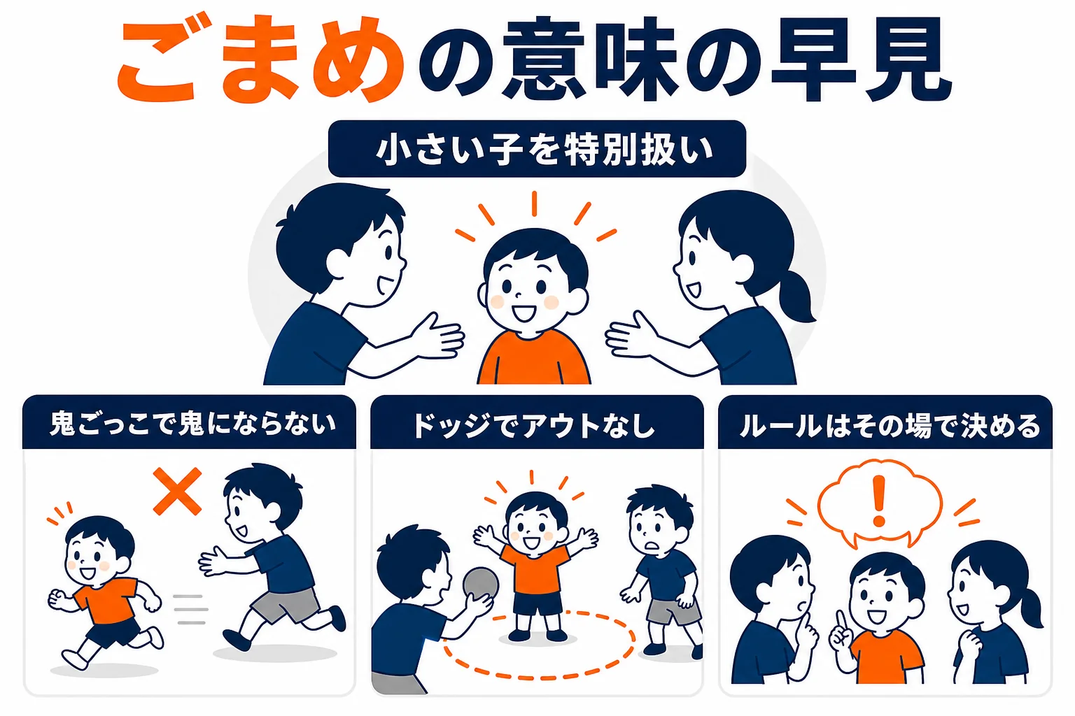 ごまめの意味と遊びでの扱いの早見図
