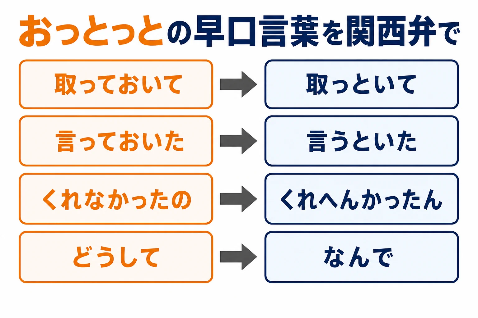 おっとっとの早口言葉を関西弁と標準語で比べた図解