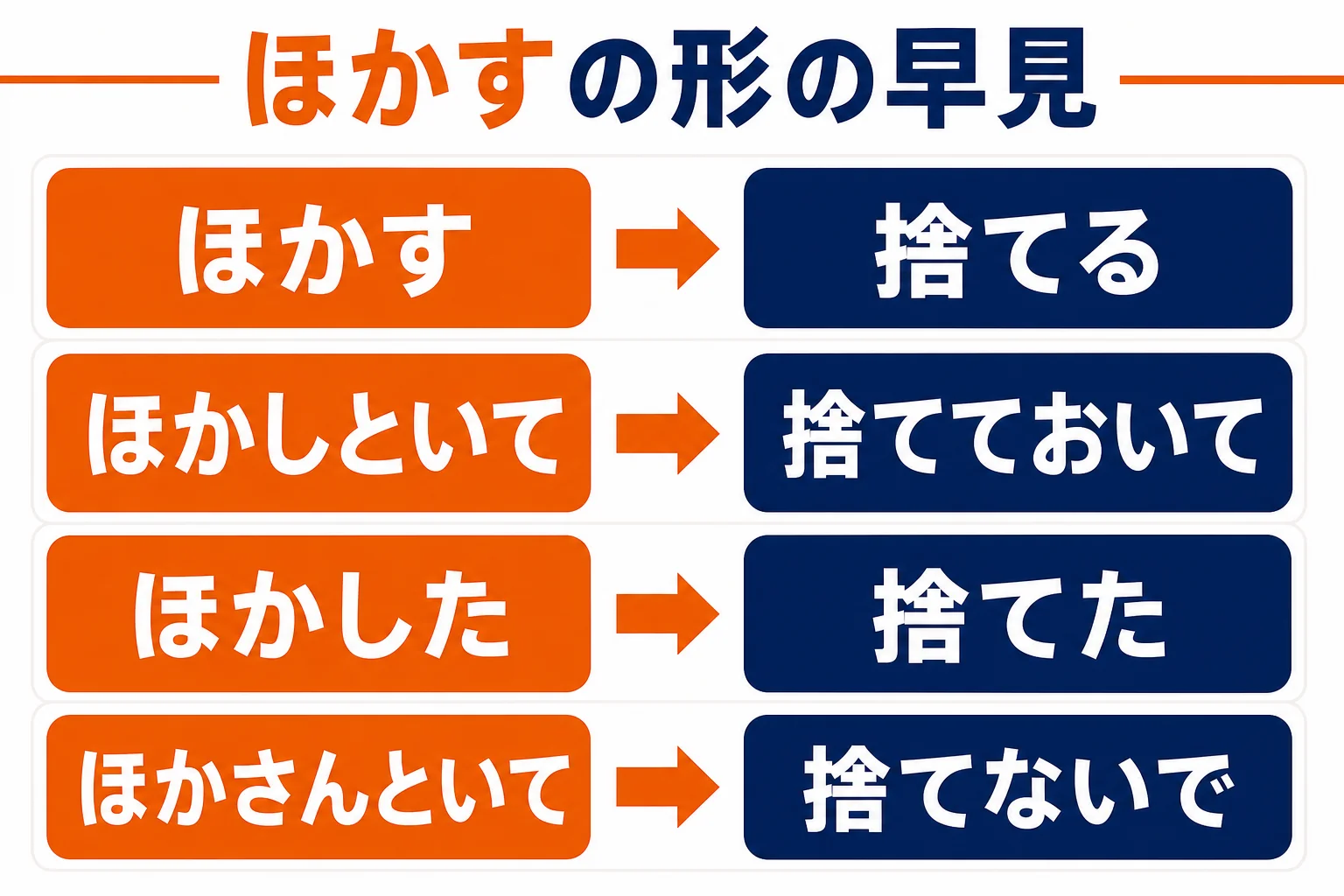 ほかすの形の変わり方の早見図