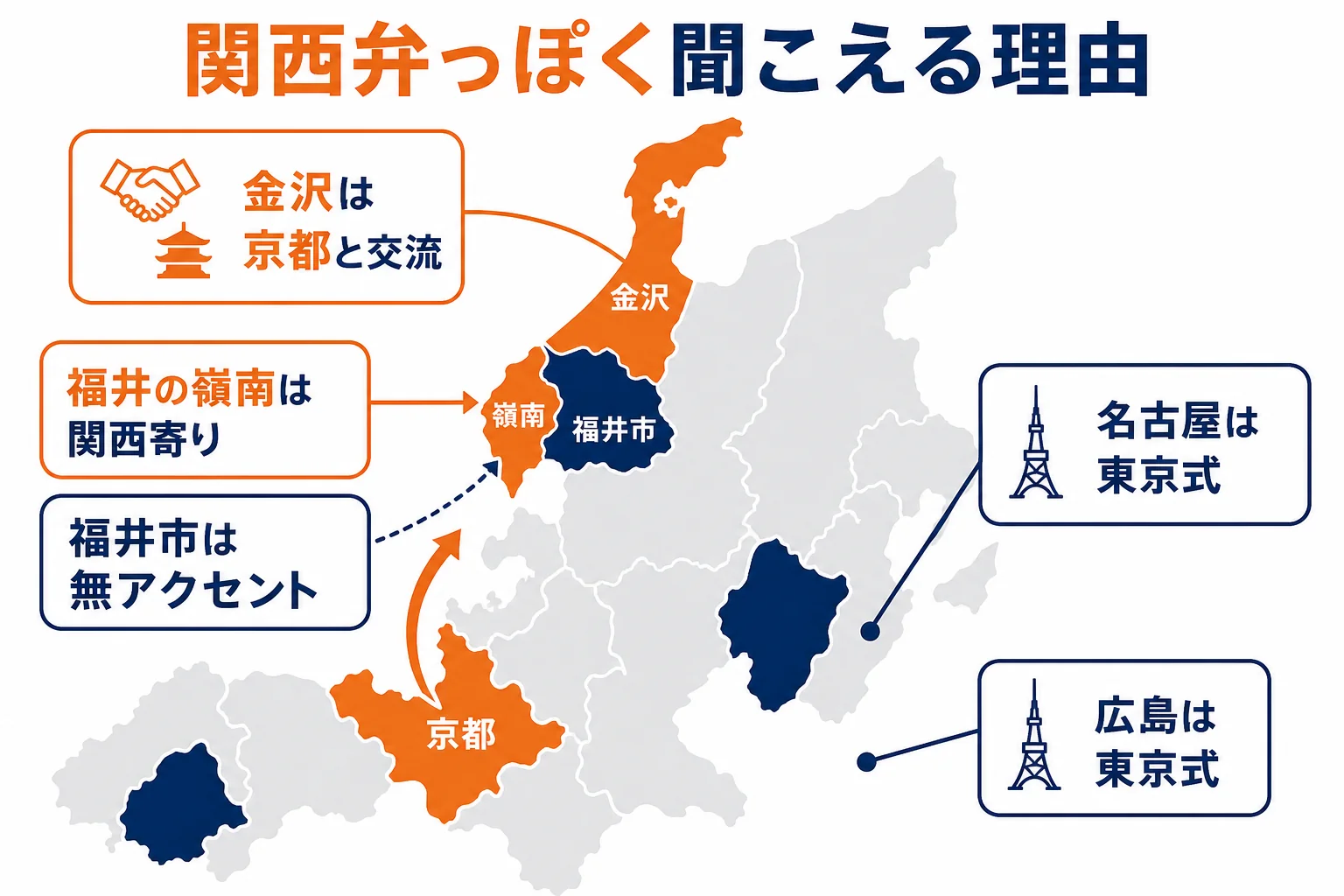 北陸や周りの地域の言葉が関西弁っぽく聞こえる理由の早見
