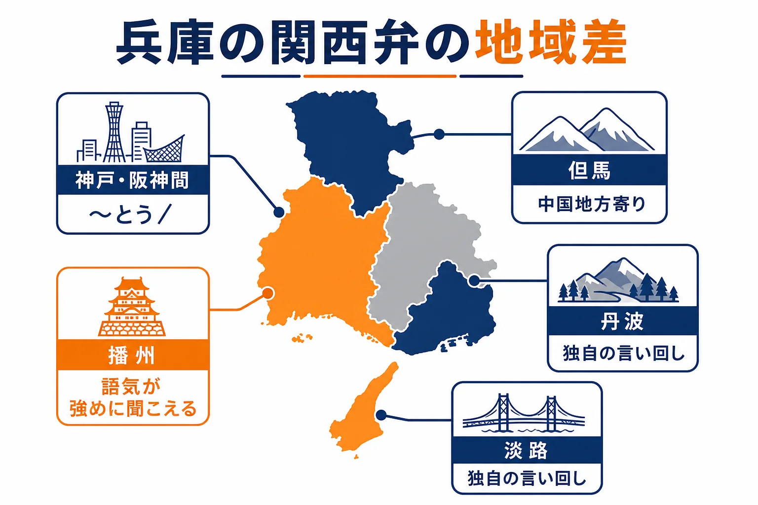 兵庫の関西弁の地域ごとの特徴