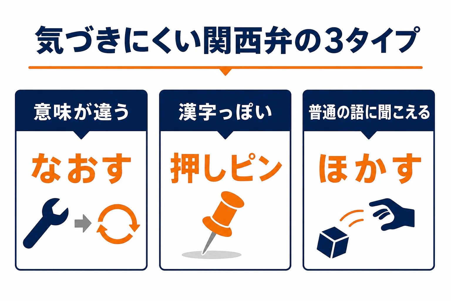 関西人が標準語だと思ってる関西弁の3つのタイプをまとめた図解