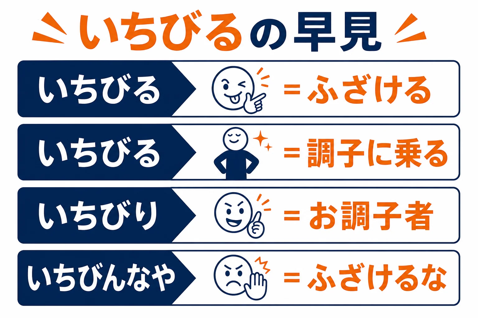いちびるの意味と形の早見図