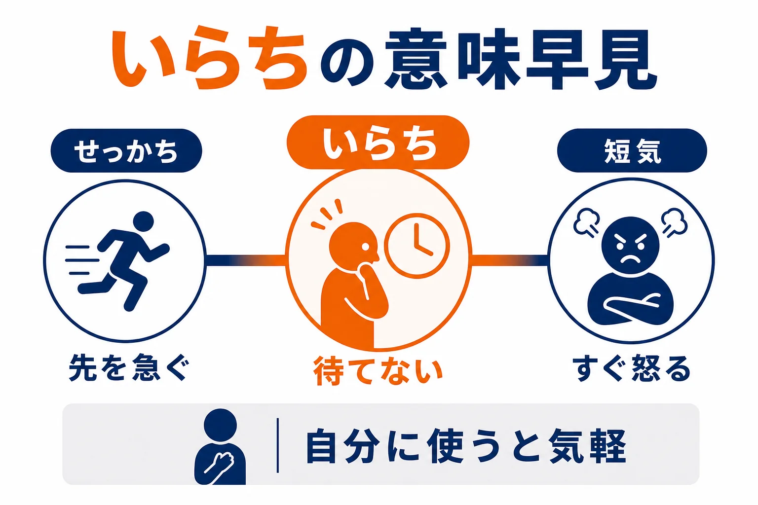 いらちとせっかち・短気の違いの早見図