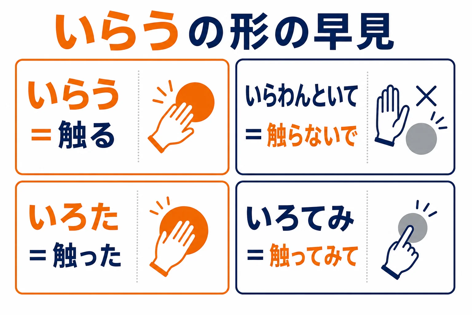 いらうの形の変わり方の早見図