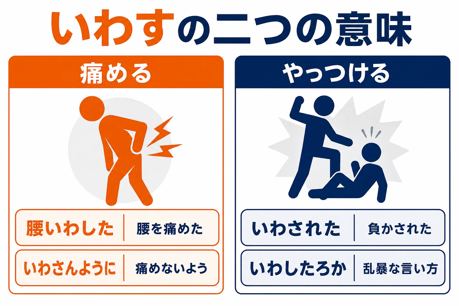いわすの二つの意味の早見図