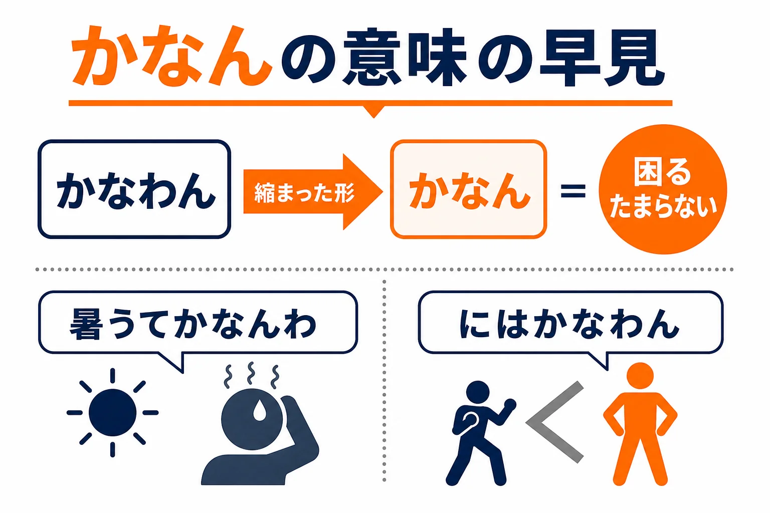 かなんの意味と強さの早見図