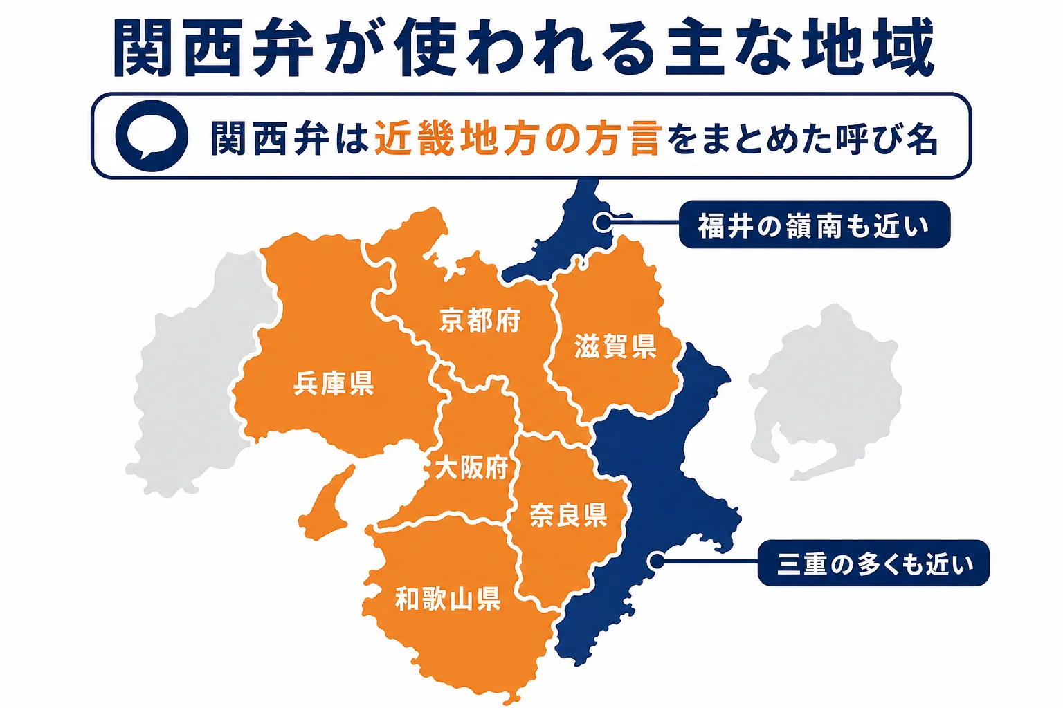 関西弁が使われる主な府県と、近い言葉が話される周辺地域をまとめた図解