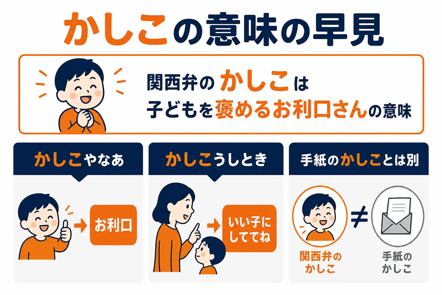 かしこの意味と使い方の早見図