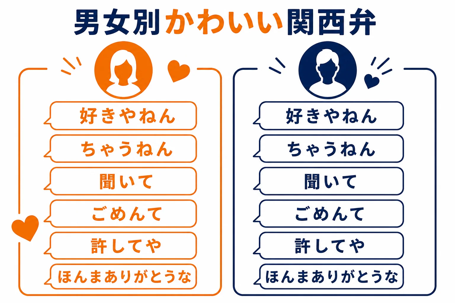 男女別に人気のかわいい関西弁
