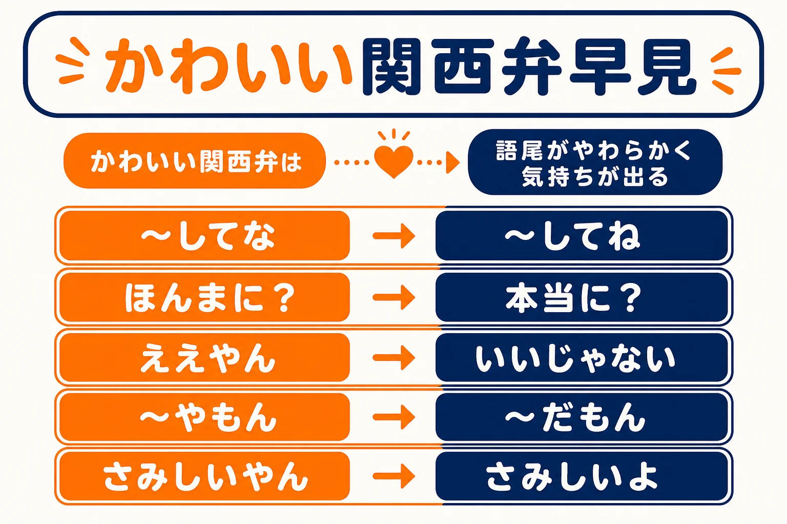 かわいい関西弁の一覧と標準語訳の早見図