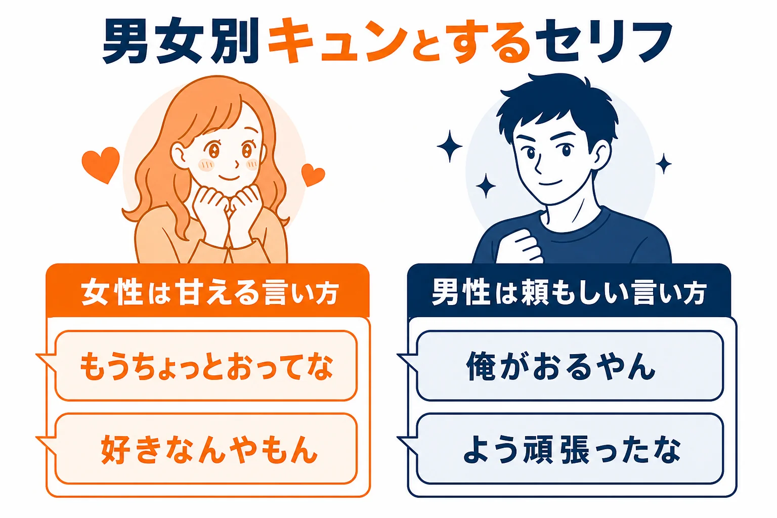 男女別のキュンとする関西弁のセリフ