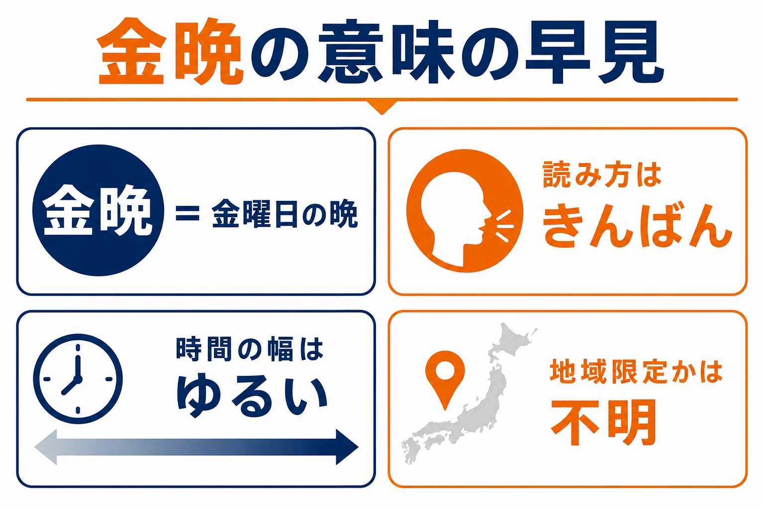 金晩の意味と読み方の早見図