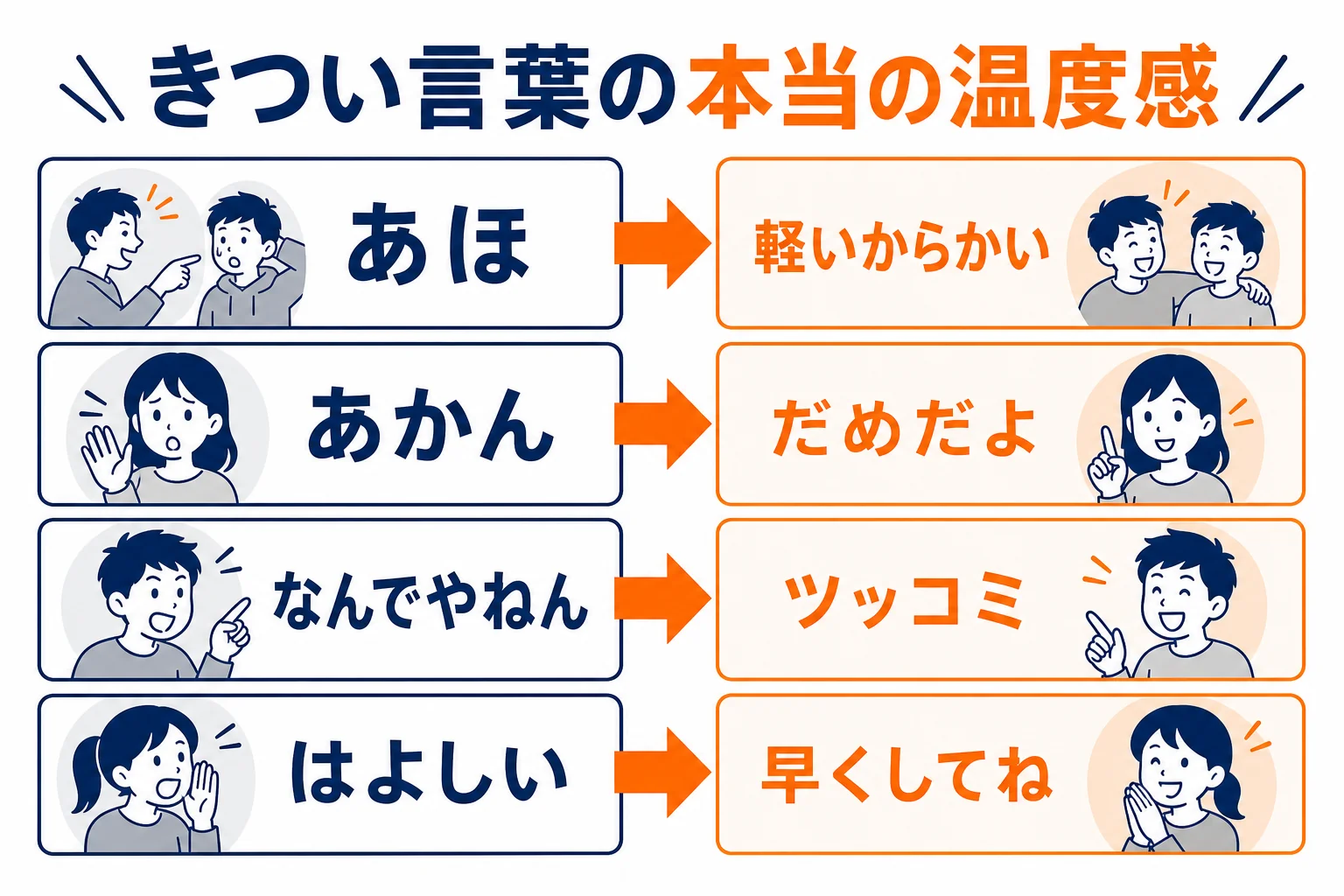 関西弁のきつい言葉と本当の温度感