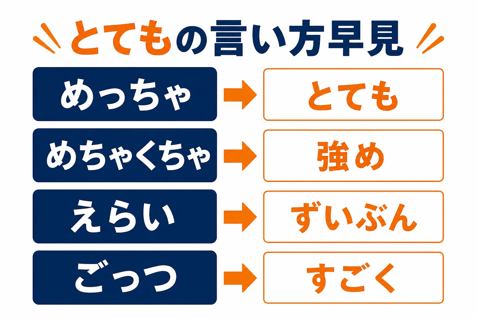 めっちゃの意味と仲間の言葉の早見図