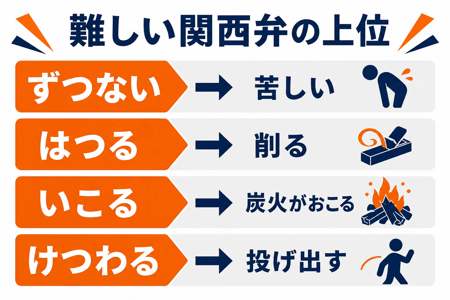 難しい関西弁ランキング上位の言葉と意味をまとめた図解