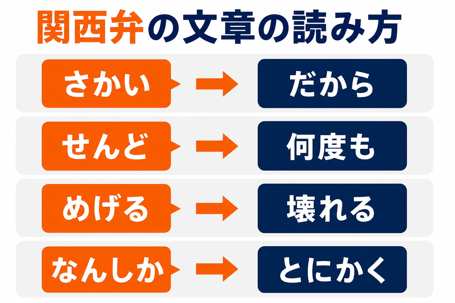難しい関西弁の文章を標準語に読み替えるコツをまとめた図解