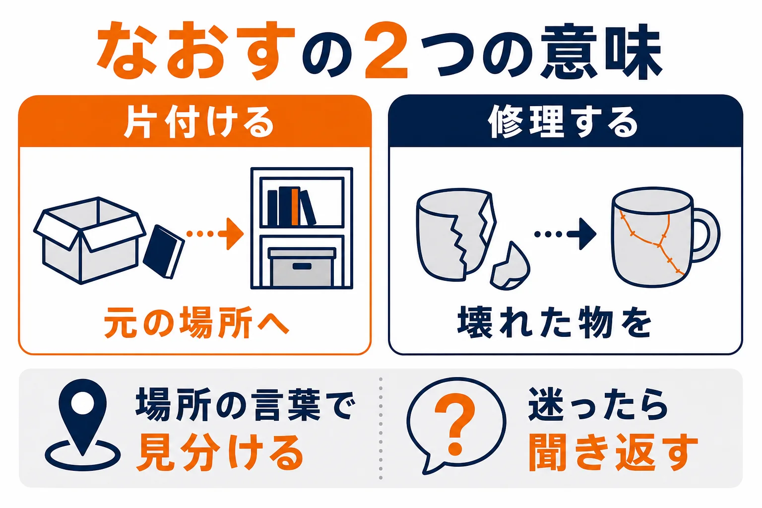 関西弁なおすの2つの意味の見分け方