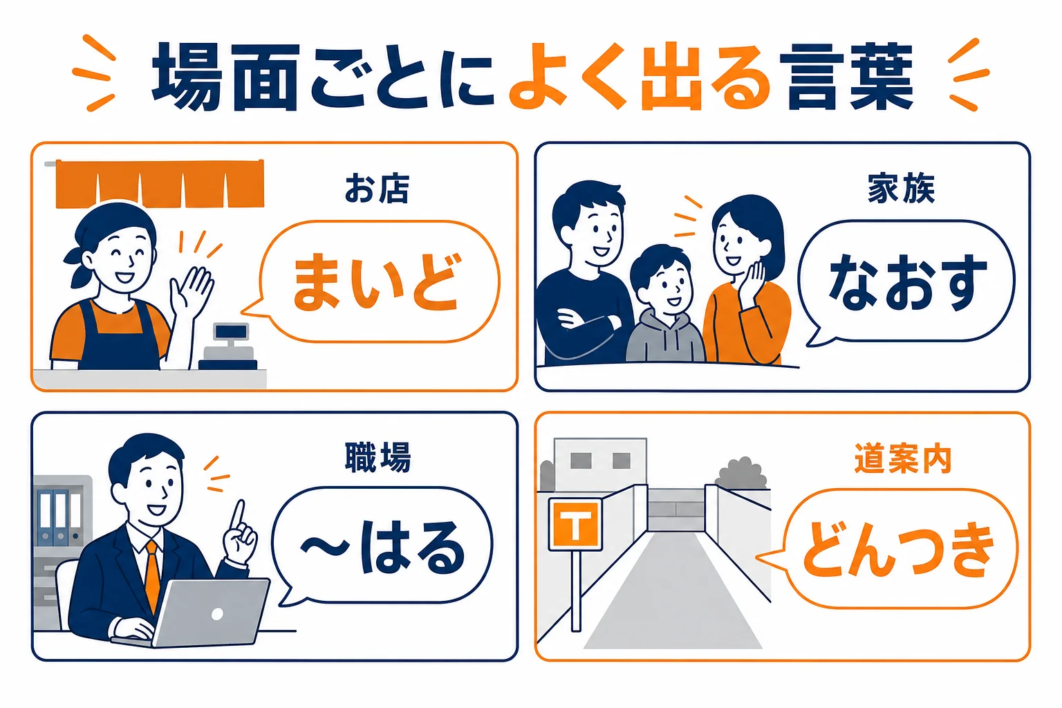 お店・家族・職場など場面ごとによく出る関西弁を並べた図解