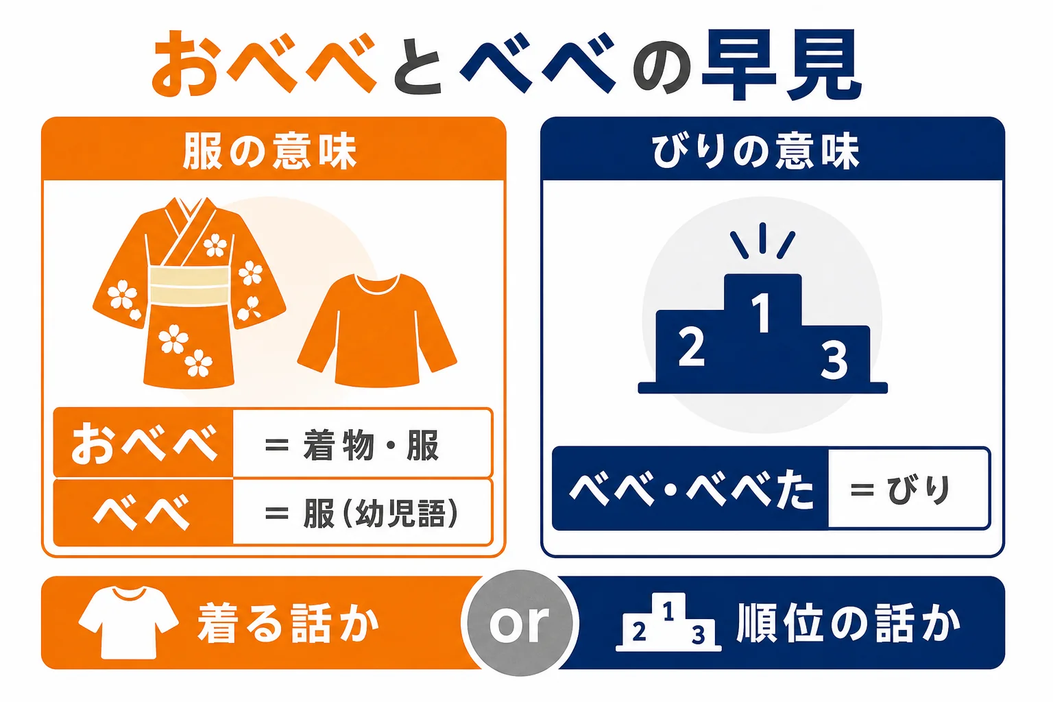 おべべとべべ・べべたの意味の早見図