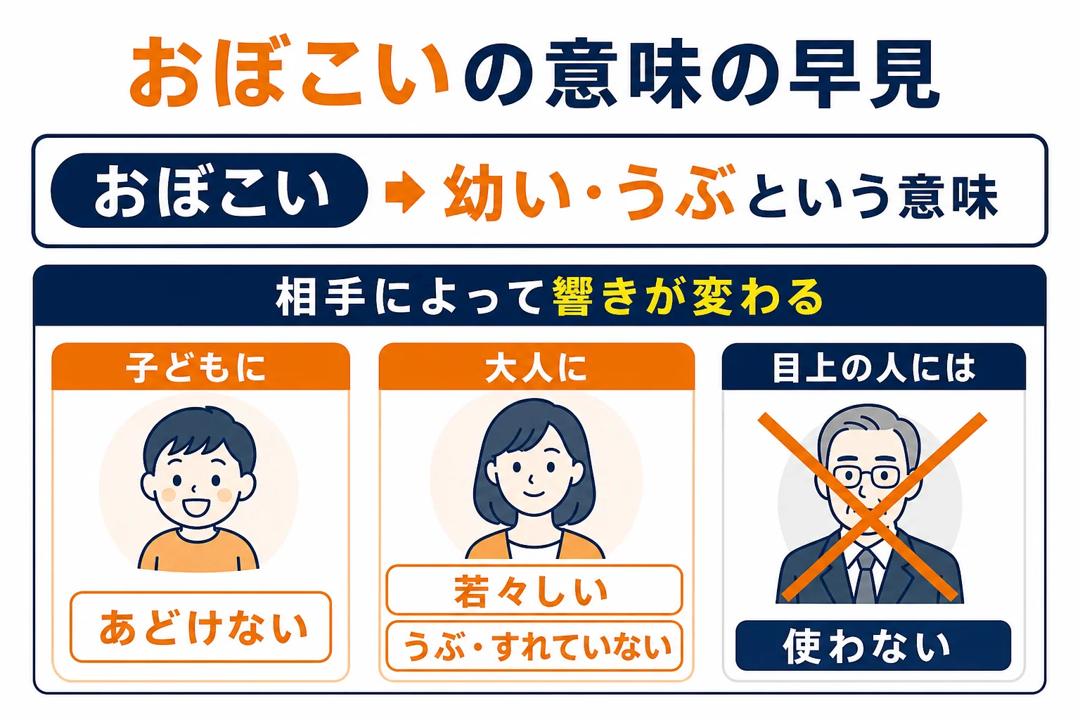 おぼこいの意味と使い分けの早見図