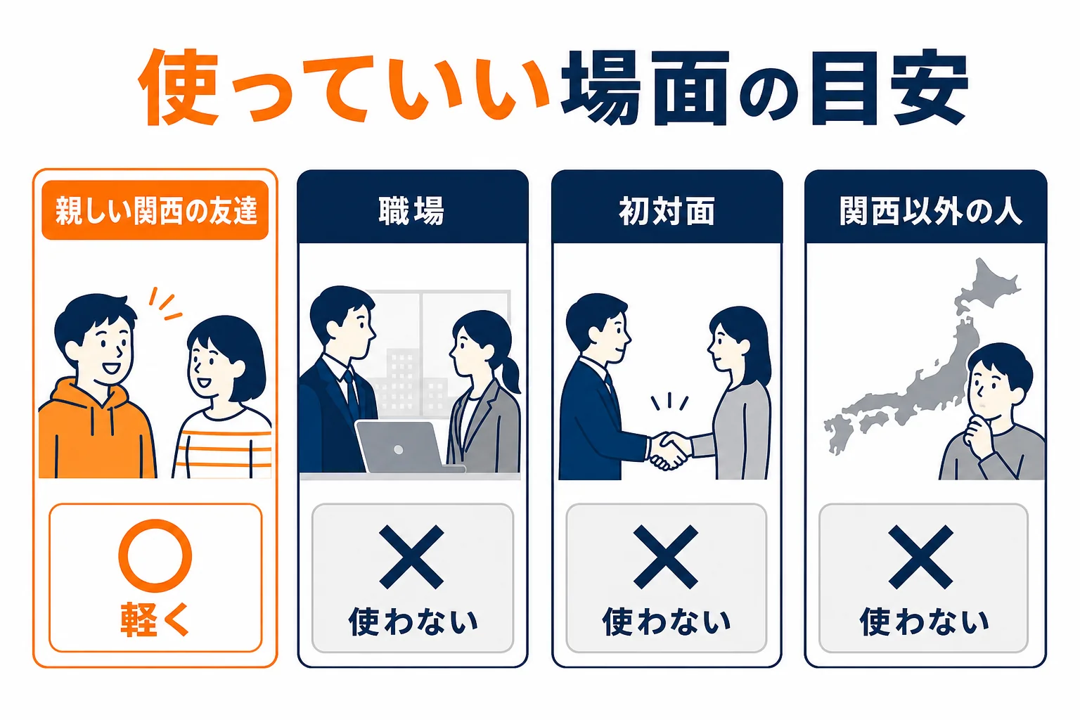 関西以外の人が怒る言葉を使う時の目安