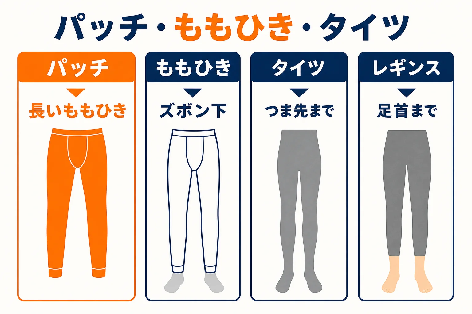 パッチ・ももひき・タイツの違いの早見図