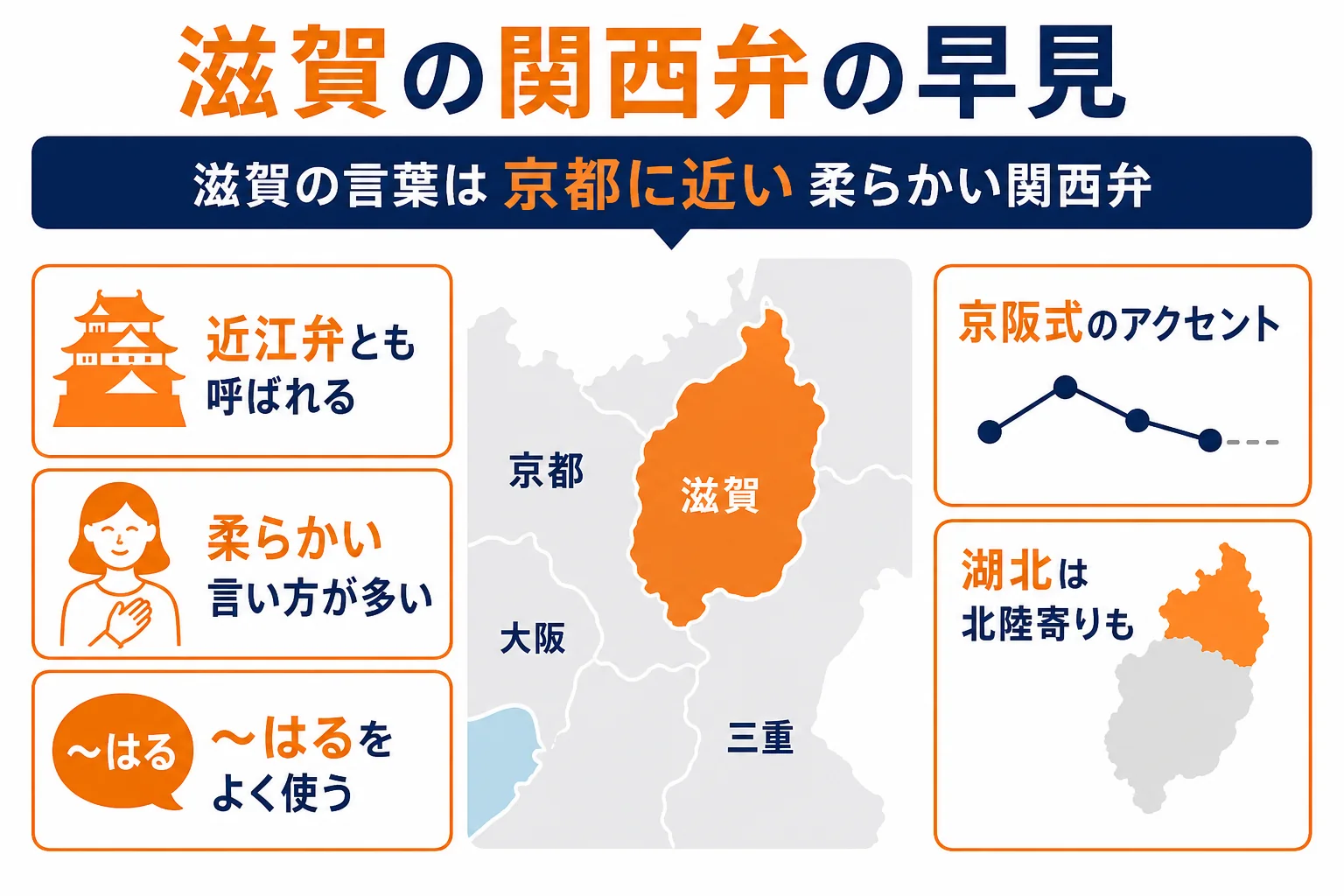 滋賀の関西弁の特徴の早見