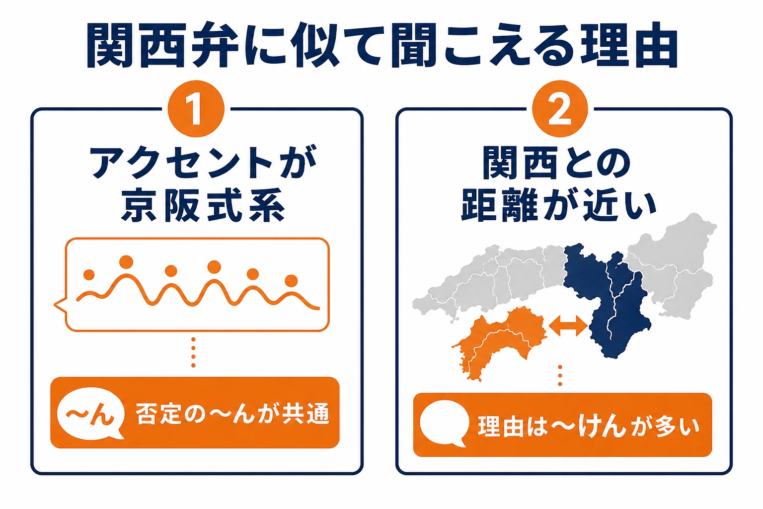 四国の言葉が関西弁に似ている理由の早見