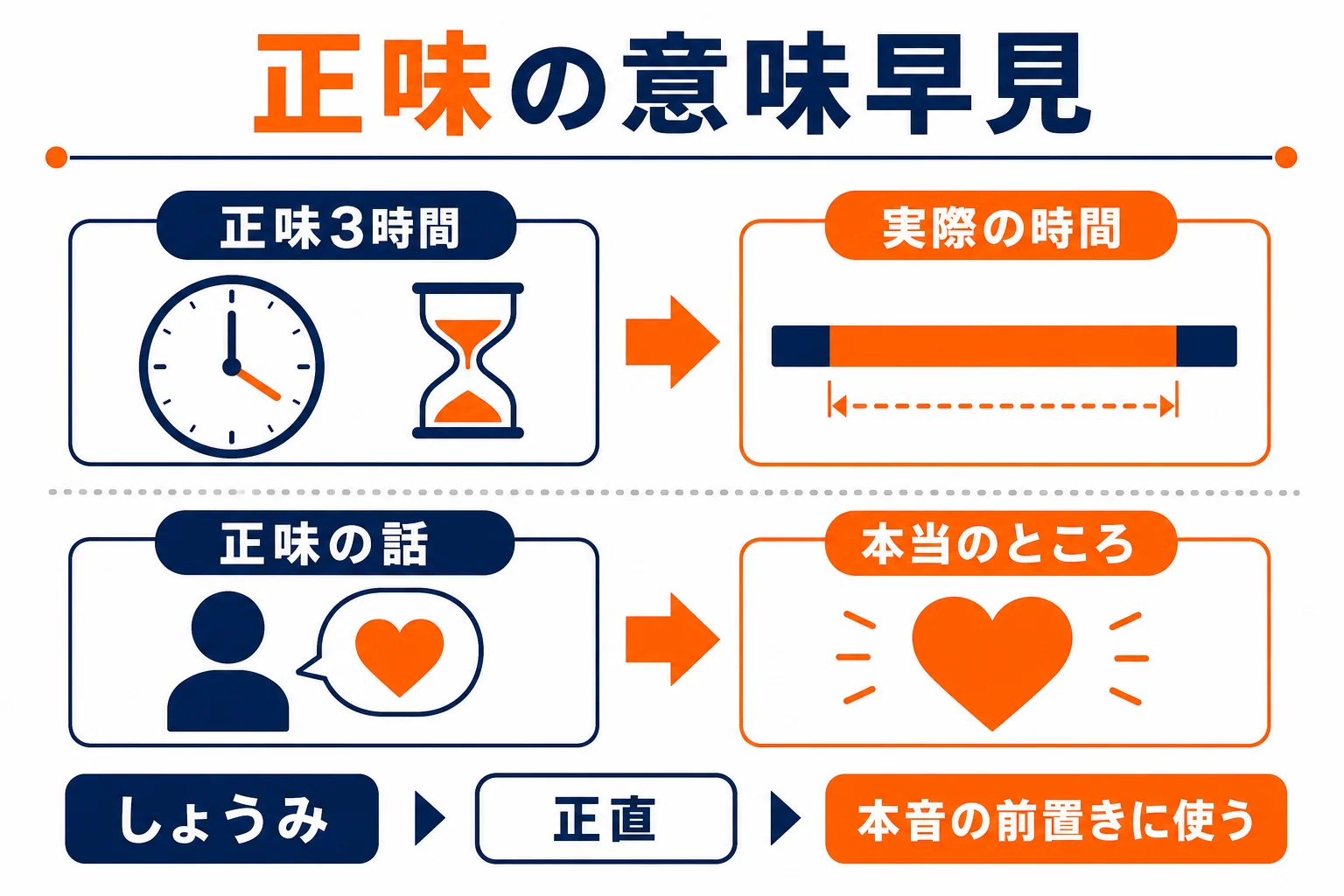 関西弁の正味の意味の早見図