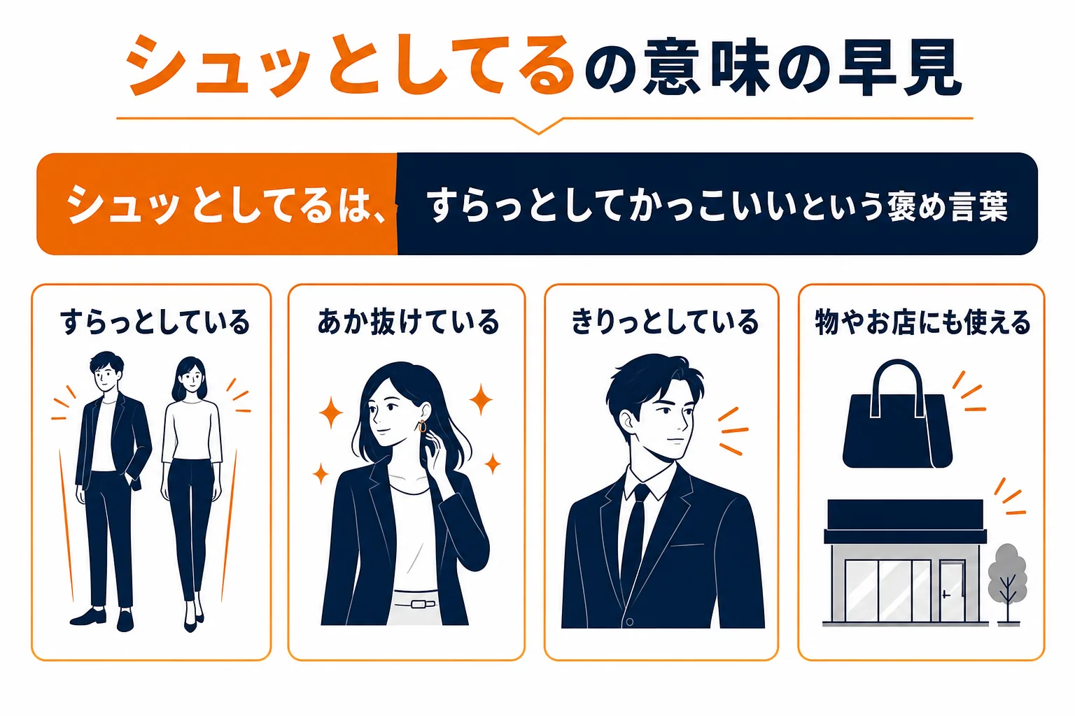 シュッとしてるの意味と言いかえの早見図