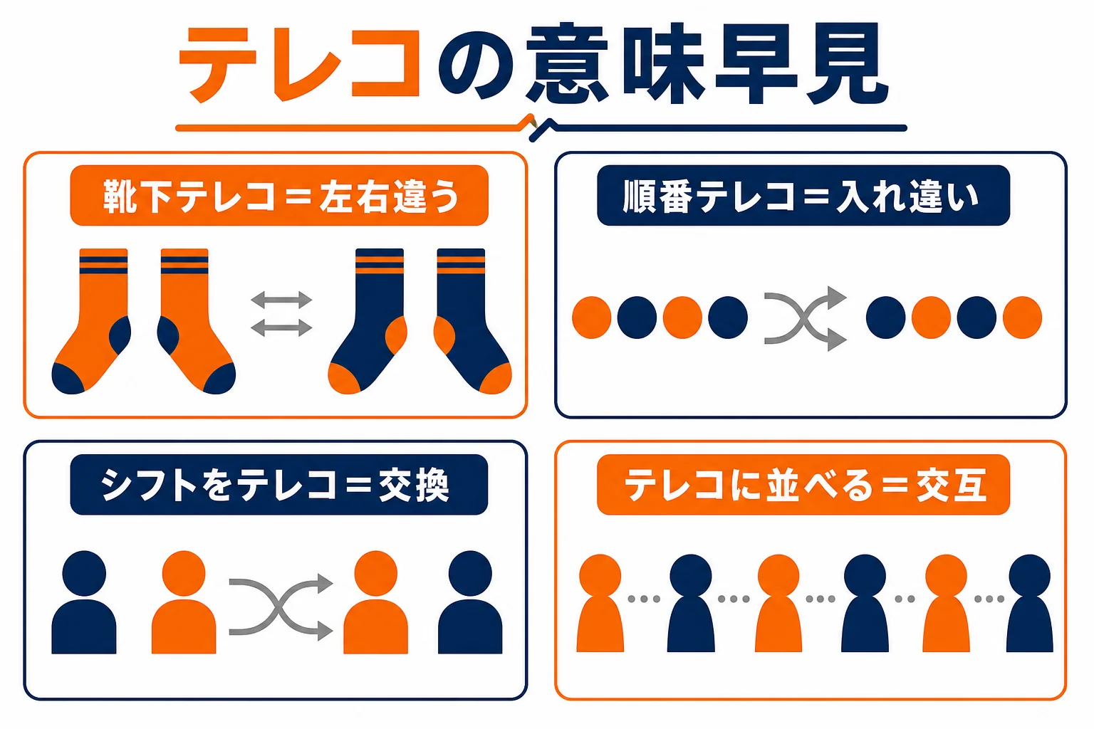 関西弁テレコの意味と使い方の早見図