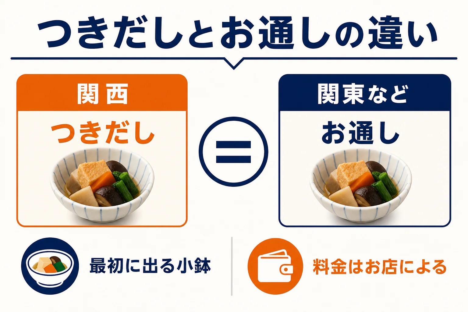 つきだしとお通しの違いの早見図