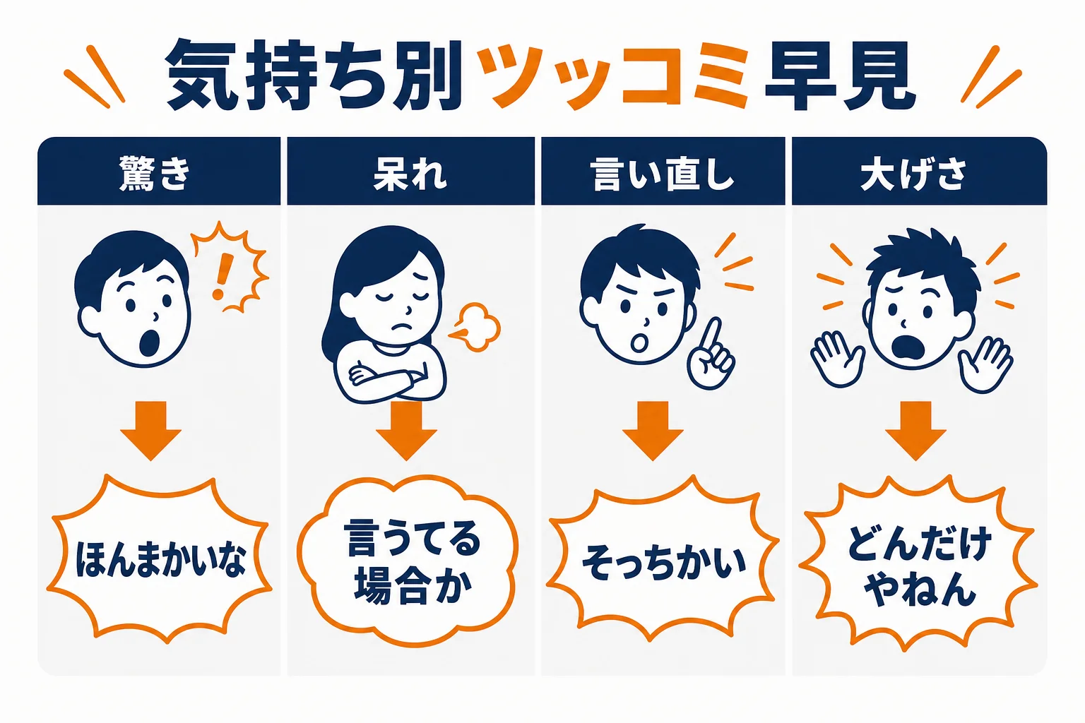関西弁のツッコミを気持ち別に分けた早見図