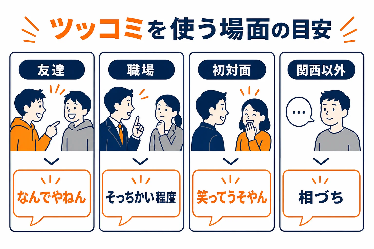 ツッコミを使う相手と場面の目安