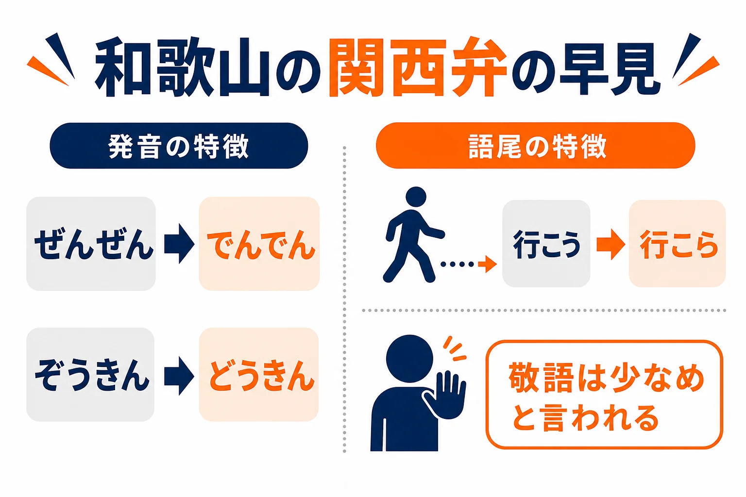 和歌山の関西弁の特徴の早見