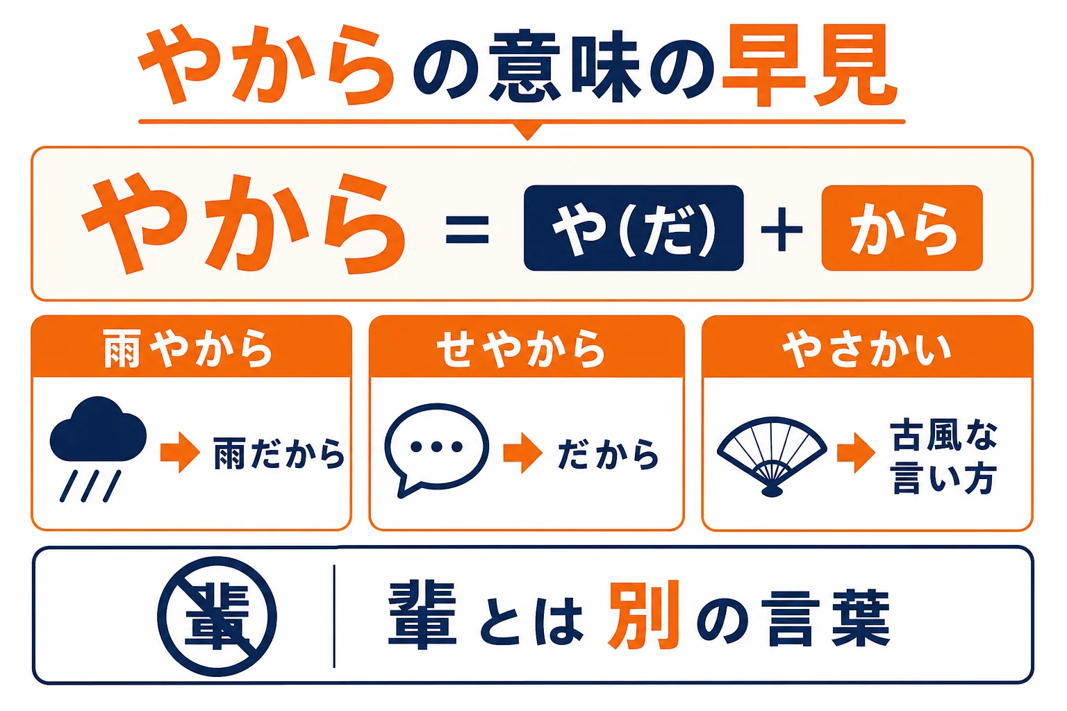 やからの意味と使い方の早見図