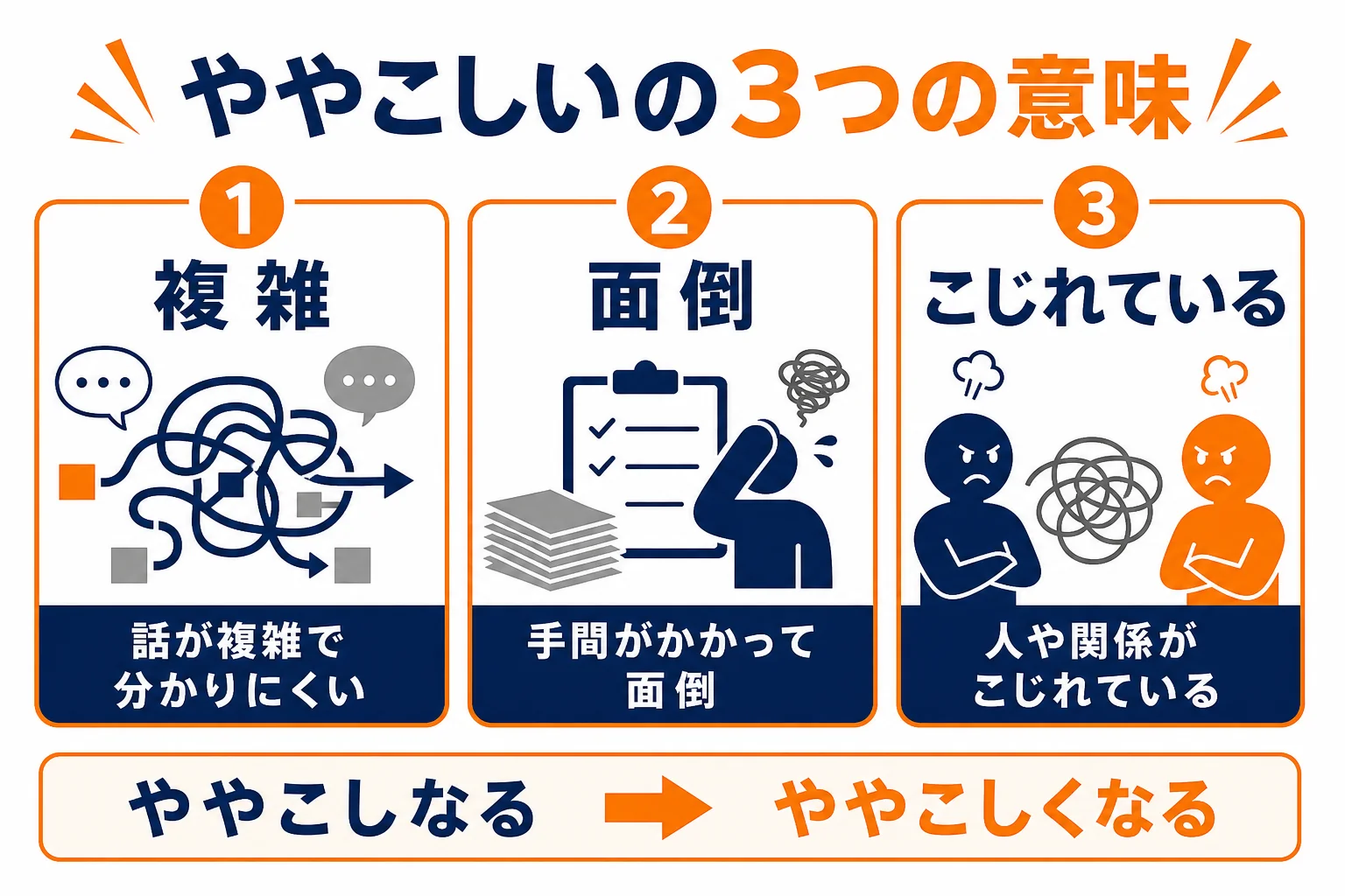 ややこしいの3つの意味の早見図