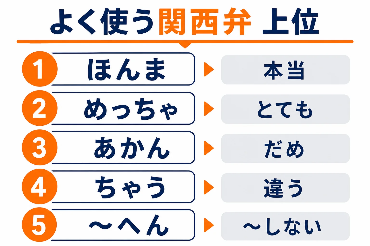 よく使う関西弁ランキング上位の言葉と意味を並べた図解