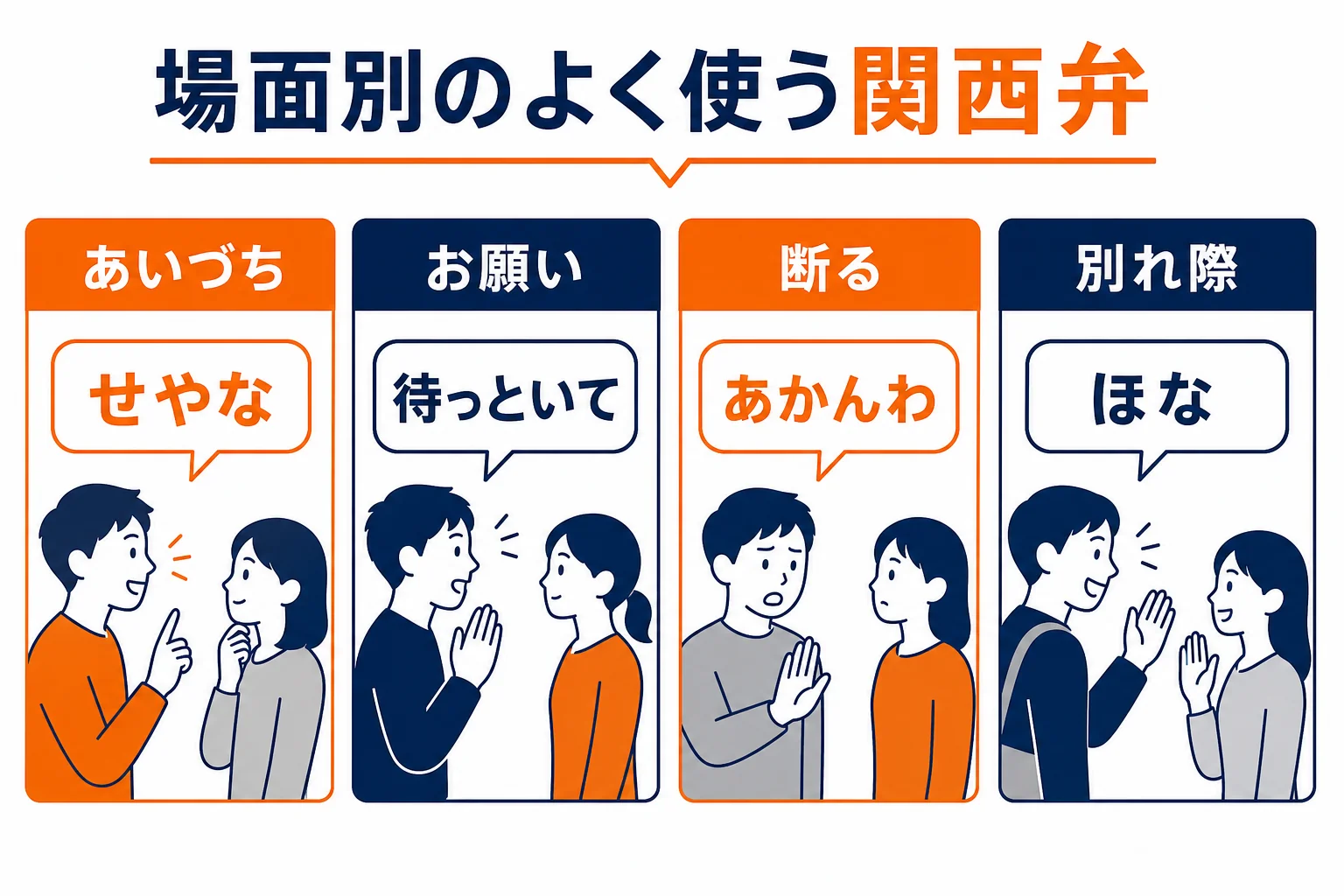 よく使う関西弁を、あいづち・お願い・断る・別れ際の場面ごとに分けた図解